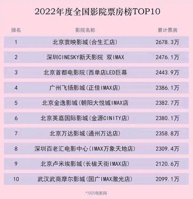 yy4480万利达万影院的相关介绍